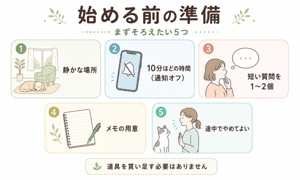 始める前の準備