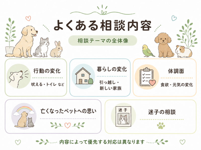 よくある相談内容