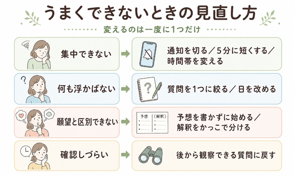 うまくできないときの見直し方