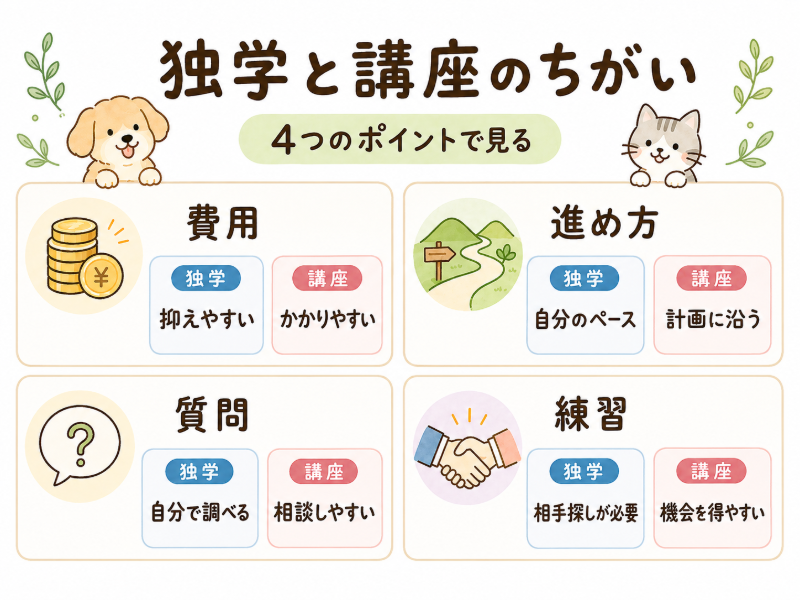 独学と講座のちがい