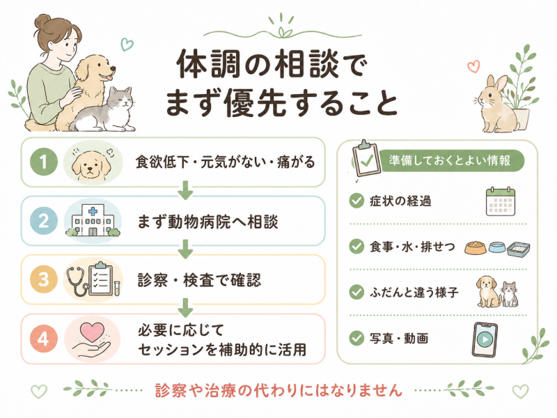 体調の相談でまず優先すること